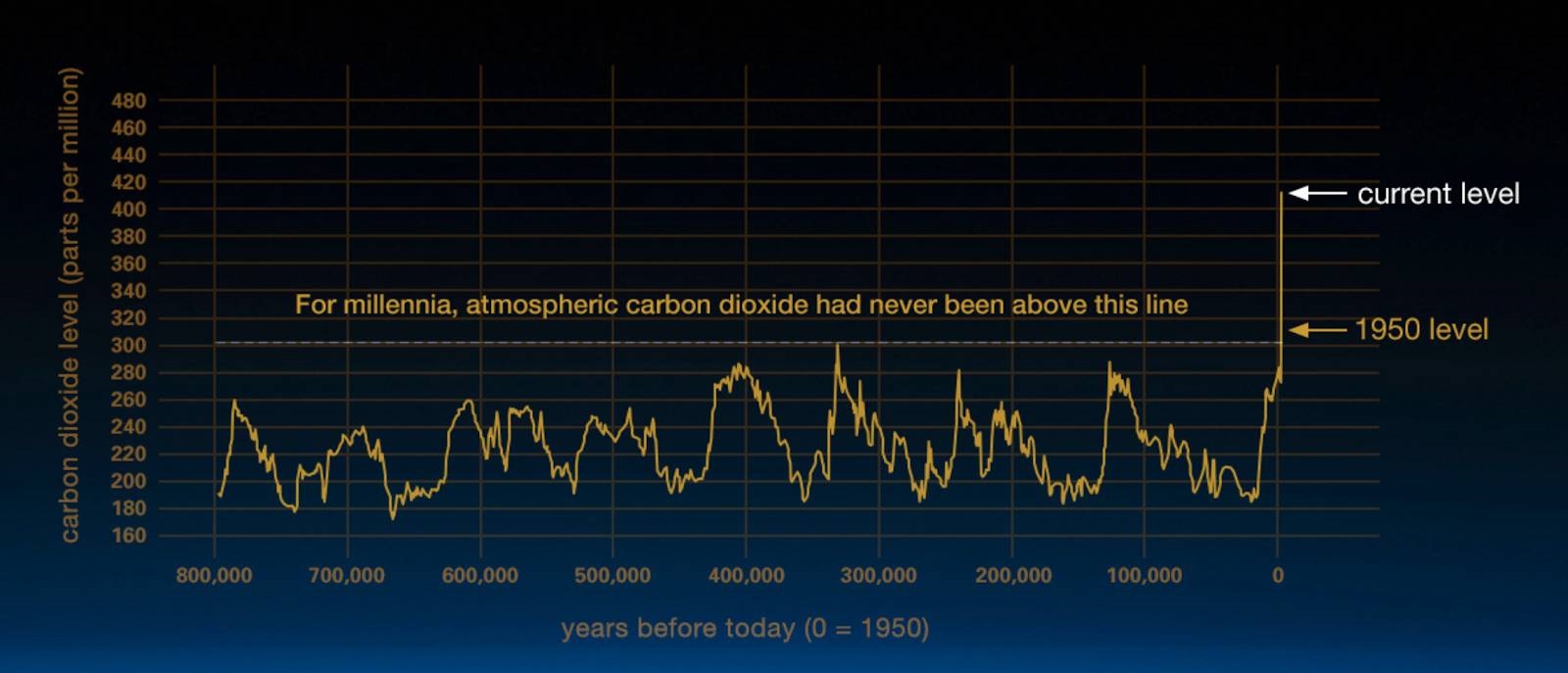 How IoT Running on Blockchain Can Make Climate Change a Reality | DeviceDaily.com