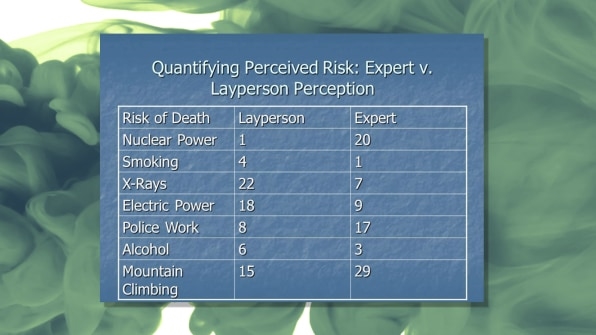 Why do synthetic chemicals seem more toxic than natural ones? | DeviceDaily.com