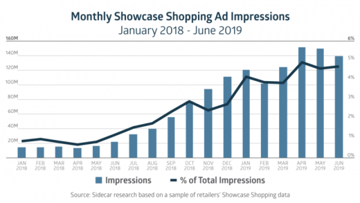 Prime Day halo effect and 6 other trends to watch for back-to-school search marketing