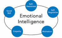 Elements to Help You Develop Emotional Intelligence