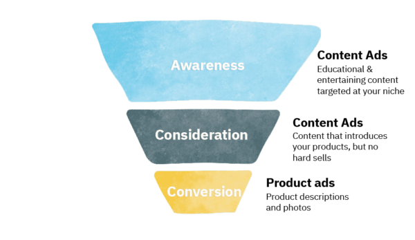 Facebook Advertising for Ecommerce: How Content Ads Drive Growth | DeviceDaily.com Facebook Advertising for Ecommerce: How Content Ads Drive Growth | DeviceDaily.com