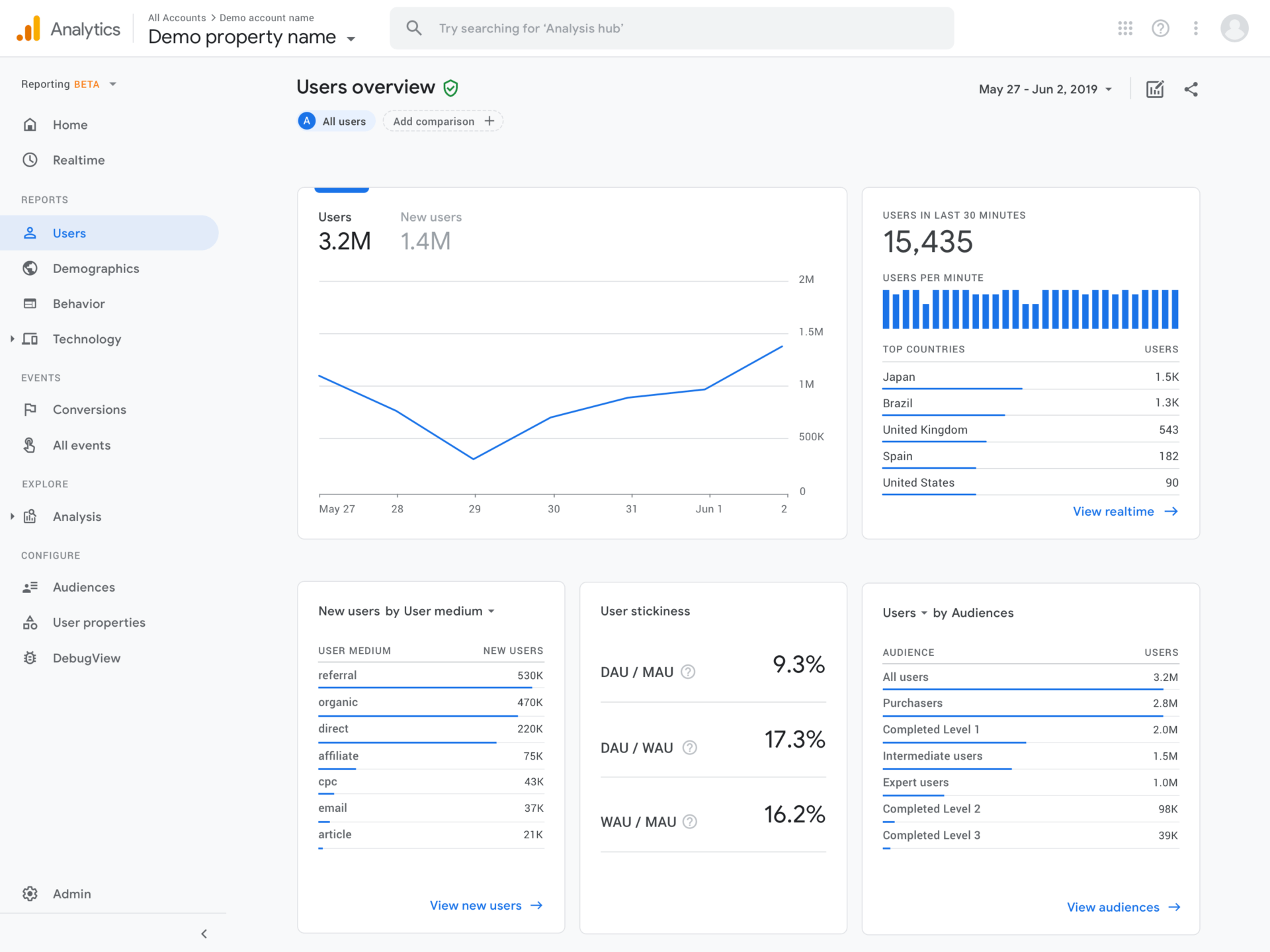 Google introduces App + Web for unified reporting in Google Analytics | DeviceDaily.com