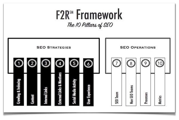 Is your martech leadership failing on SEO? Probably | DeviceDaily.com