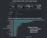 LinkedIn launches Audience Engagement Insights with addition of 5 new marketing partners