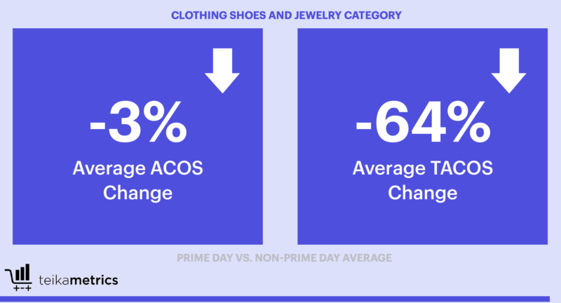 3 Trends from Prime Day 2019 to guide your Black Friday and Cyber Monday Amazon strategy | DeviceDaily.com 3 Trends from Prime Day 2019 to guide your Black Friday and Cyber Monday Amazon strategy | DeviceDaily.com