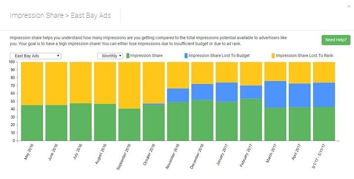 So Long, SKAGs; Hello, Single Theme Ad Groups | DeviceDaily.com