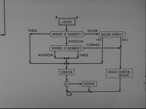 To understand artificial intelligence in 2019, watch this 1960 TV show | DeviceDaily.com