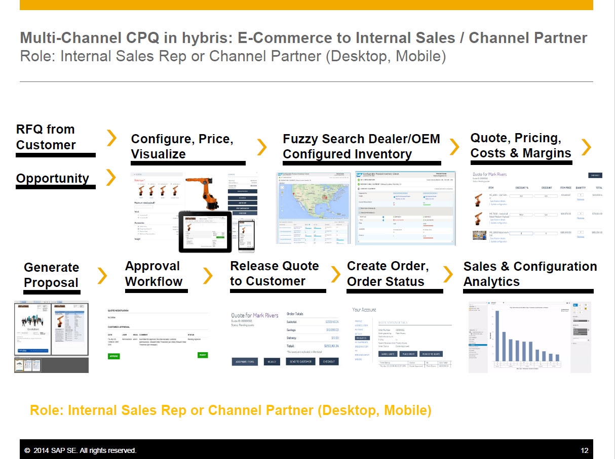 What Needs To Be On Your CPQ Channel Roadmap In 2019 | DeviceDaily.com