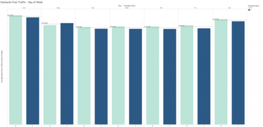 What location data can tell us about the state of Starbucks’ pumpkin spice latte