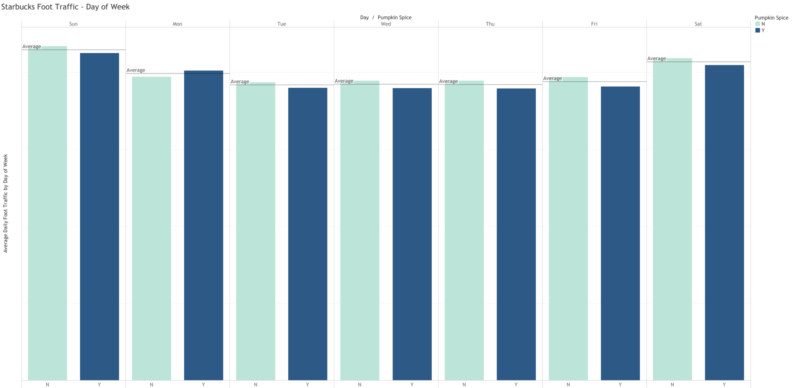 What location data can tell us about the state of Starbucks’ pumpkin spice latte | DeviceDaily.com