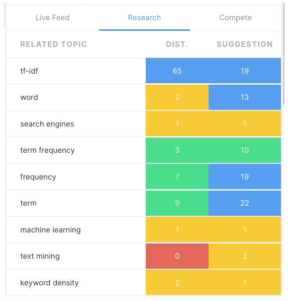 4 Ways to Optimize Your Site to Rank on Google in 2019 | DeviceDaily.com