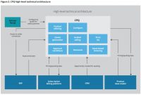 What Needs To Be On Your CPQ Channel Roadmap In 2019