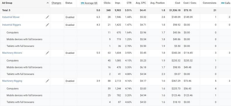 So Long, SKAGs; Hello, Single Theme Ad Groups | DeviceDaily.com