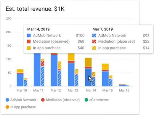 Google AdMob Adds And Compares New Data For In-App Reporting