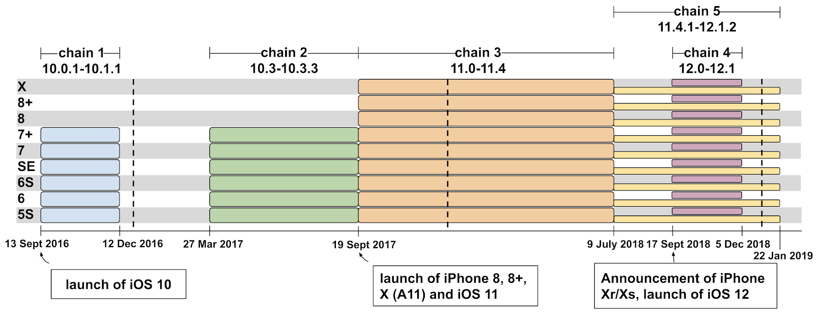 Google Finds Apple Two-Year-Old Massive Security Flaw | DeviceDaily.com