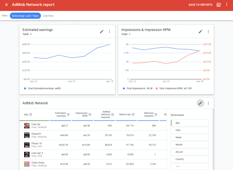 Google beefs up mobile app insights with new AdMob API | DeviceDaily.com Google beefs up mobile app insights with new AdMob API | DeviceDaily.com