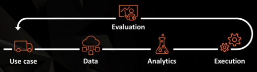 MarTech East keynote: Better marketing starts with better orchestration