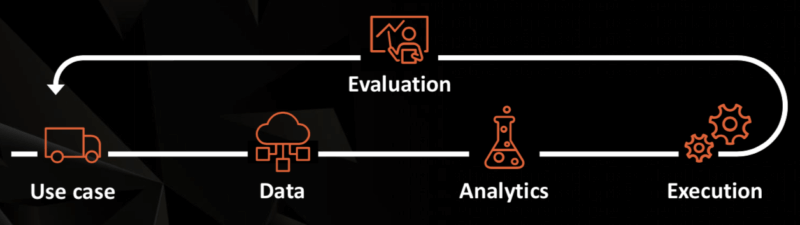 MarTech East keynote: Better marketing starts with better orchestration | DeviceDaily.com