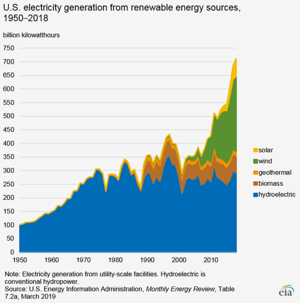 We know how to build an all-renewable electric grid | DeviceDaily.com