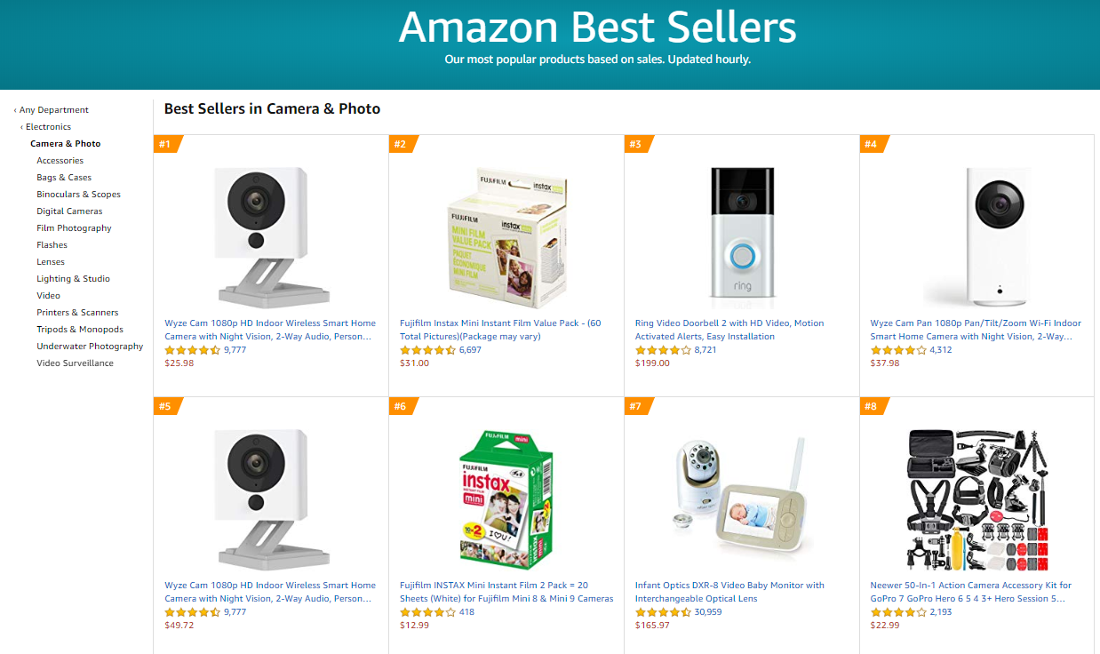 The Most Profitable Product Categories on Amazon | DeviceDaily.com