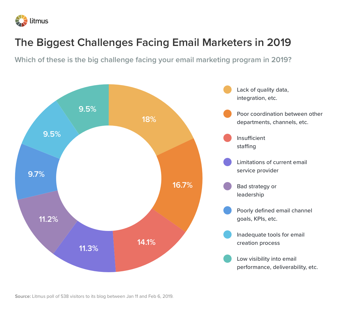 25 Email Marketing Statistics You Need to Know Heading into 2020 | DeviceDaily.com
