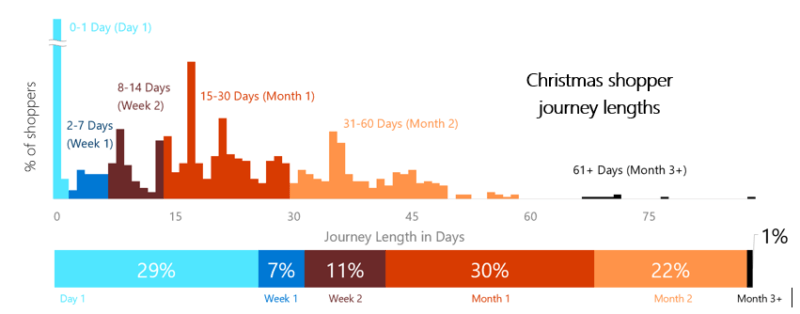 Gift-giving shopping behavior from religious holidays to relationships and beyond | DeviceDaily.com