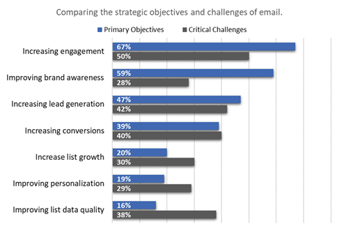 25 Email Marketing Statistics You Need to Know Heading into 2020 | DeviceDaily.com