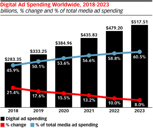 5 Itchy Reasons Why You’re Blowing Your Advertising Budget | DeviceDaily.com