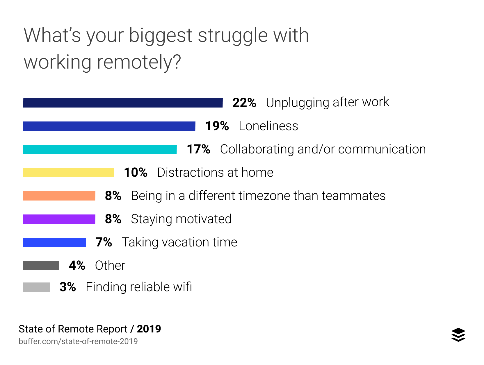 How to Ensure High Productivity of Your Remote Workers | DeviceDaily.com