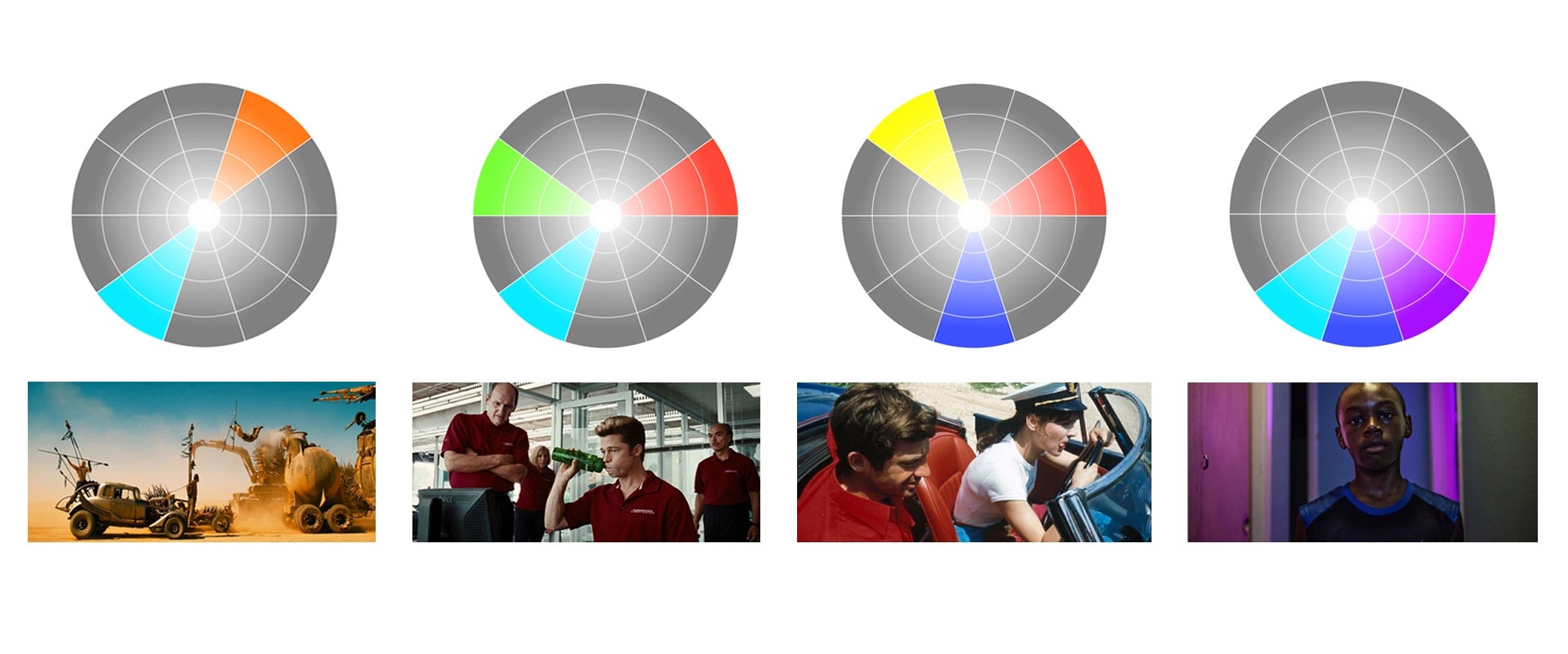 10 Colour Palettes to Give Your Video a Filmic Look | DeviceDaily.com