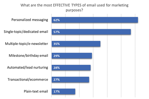 25 Email Marketing Statistics You Need to Know Heading into 2020 | DeviceDaily.com