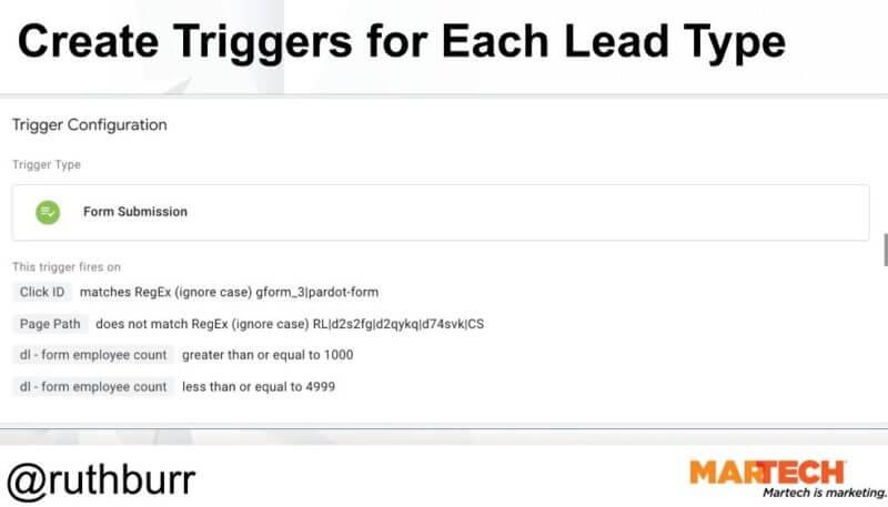 Get lead scoring data right in Google Analytics with Google Tag Manager | DeviceDaily.com