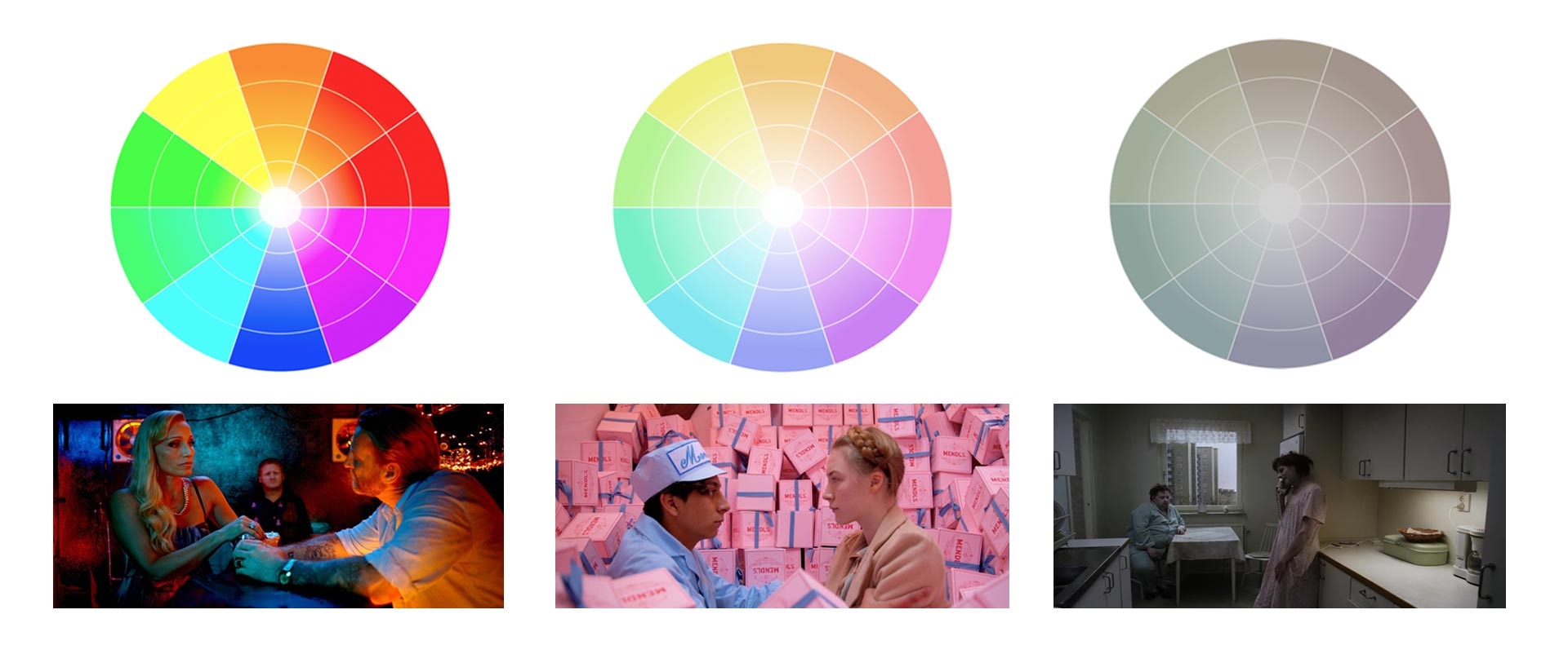 10 Colour Palettes to Give Your Video a Filmic Look | DeviceDaily.com