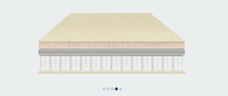Allswell Supreme Mattress Review | DeviceDaily.com