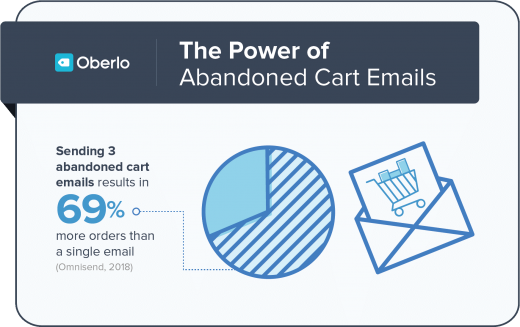 25 Email Marketing Statistics You Need to Know Heading into 2020