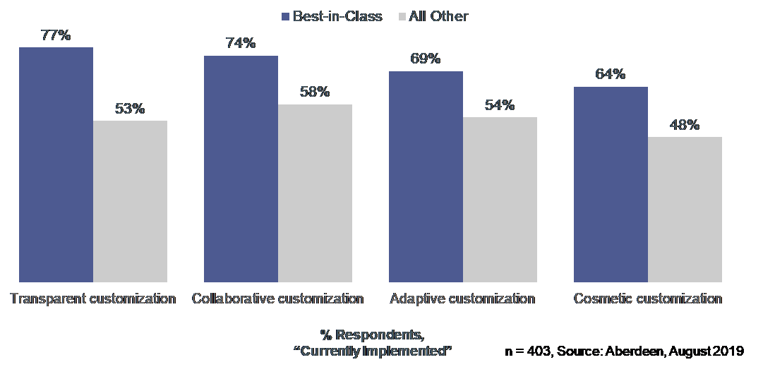 A Snapshot of Mass Customization Trends | DeviceDaily.com