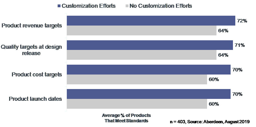 A Snapshot of Mass Customization Trends | DeviceDaily.com