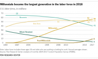 Don’t Be Fooled. Millennials Are Not the Irresponsible Upstarts You’ve Read About