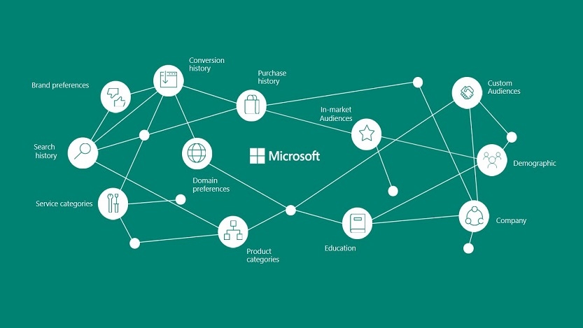 Microsoft Advertising Rethinks Terminology To Sync With Marketers | DeviceDaily.com