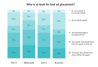 Social Shorts: Twitter Next, Facebook pushes Story Ads, Adobe’s latest consumer survey