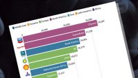 Watch in horror as this chart shows the growing emissions from oil and gas companies since 1965