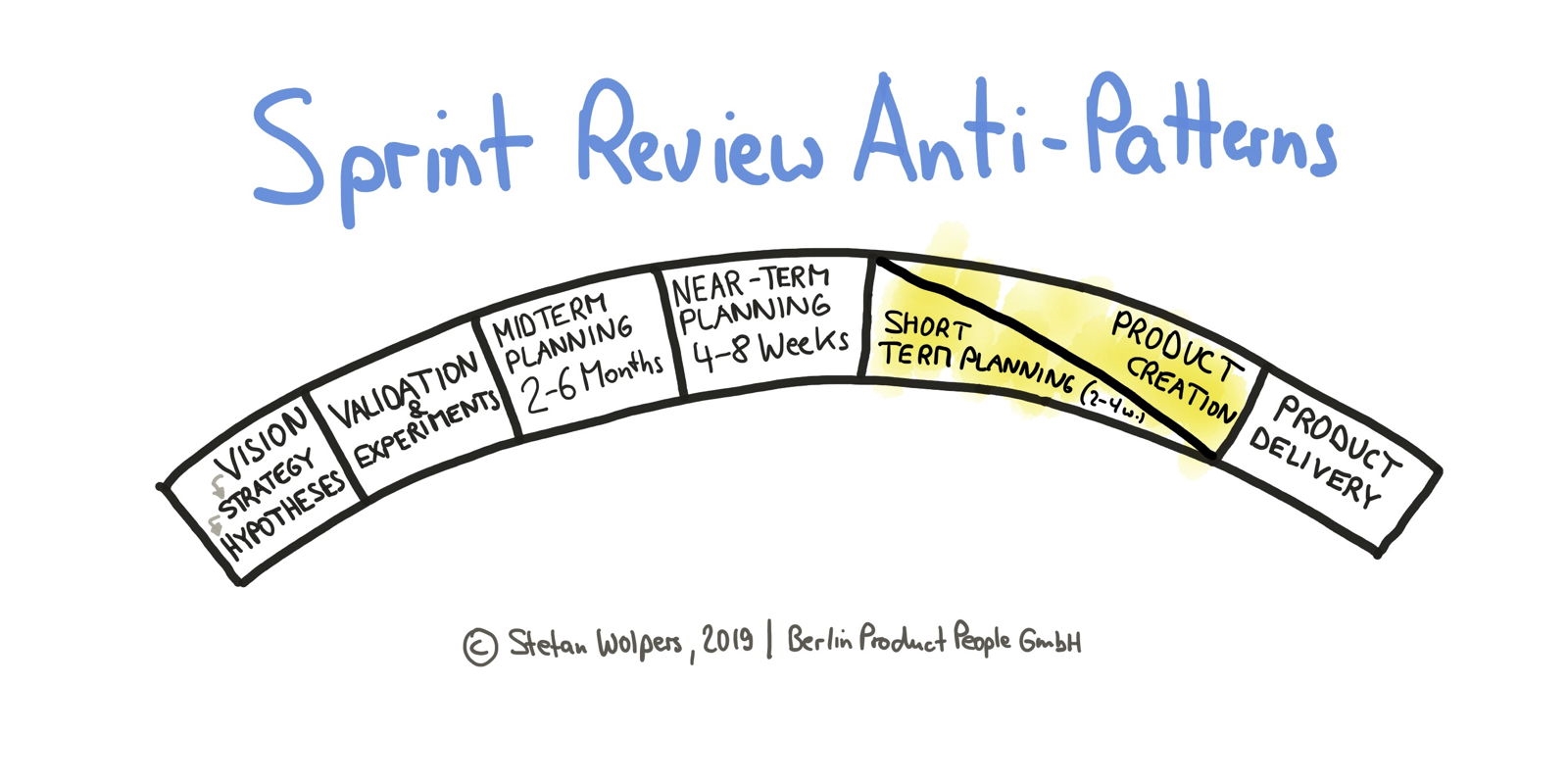 15 Sprint Review Anti-Patterns | DeviceDaily.com