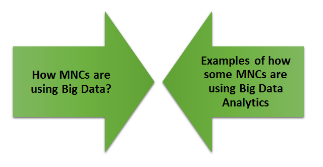 How are the Top MNCs Using Big Data Analytics to their Advantage? | DeviceDaily.com