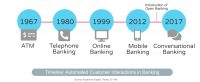 The Future of Banking: It’s Time to Get Conversational