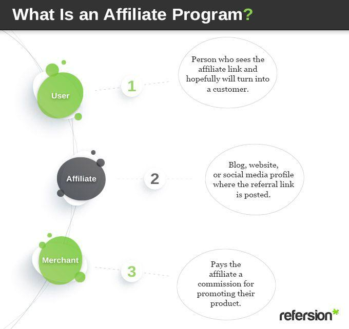 A Beginner’s Guide to Understanding Affiliate Marketing | DeviceDaily.com