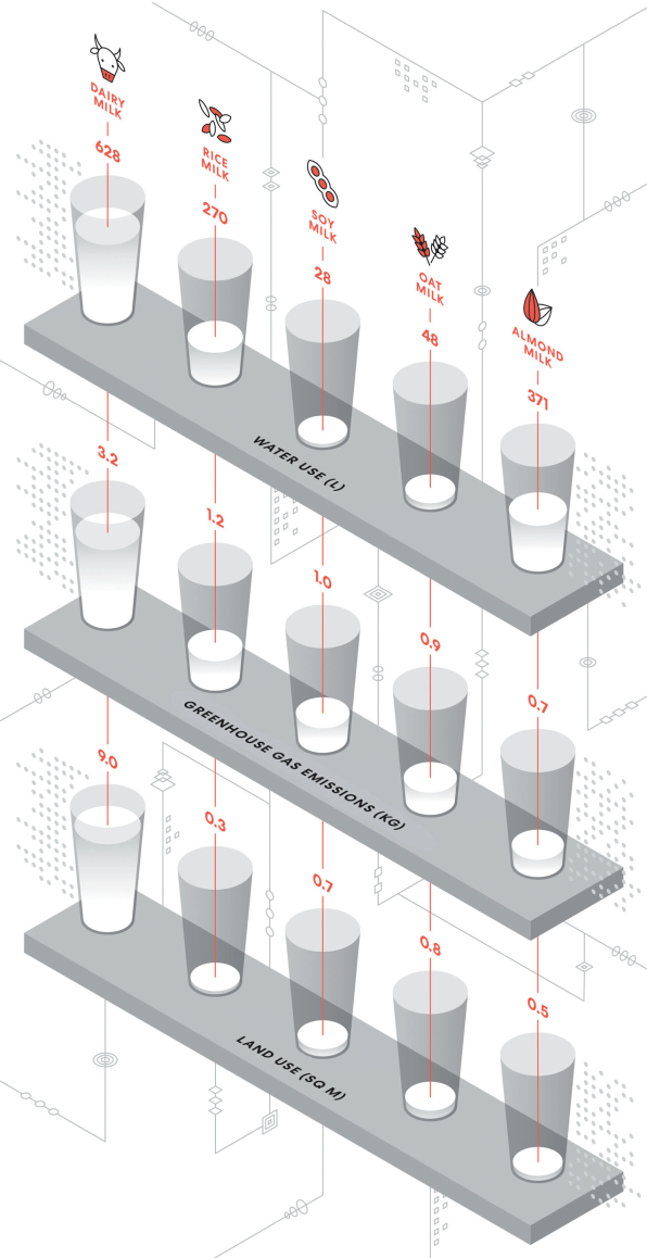 Exclusive: Chobani’s empire was built on Greek yogurt. Here’s why its next move is oat milks | DeviceDaily.com