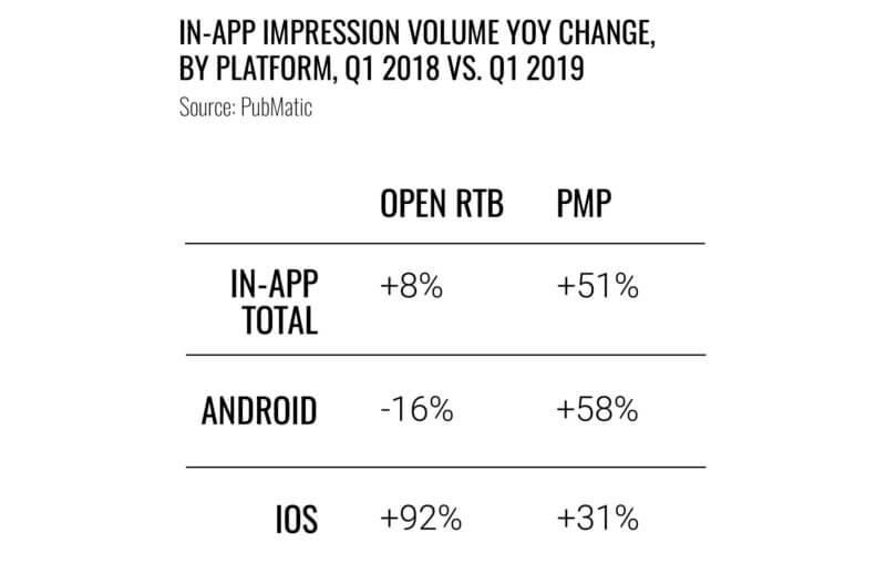 The adtech trends rounding out 2019: Programmatic growth, measurement standards, privacy implications | DeviceDaily.com