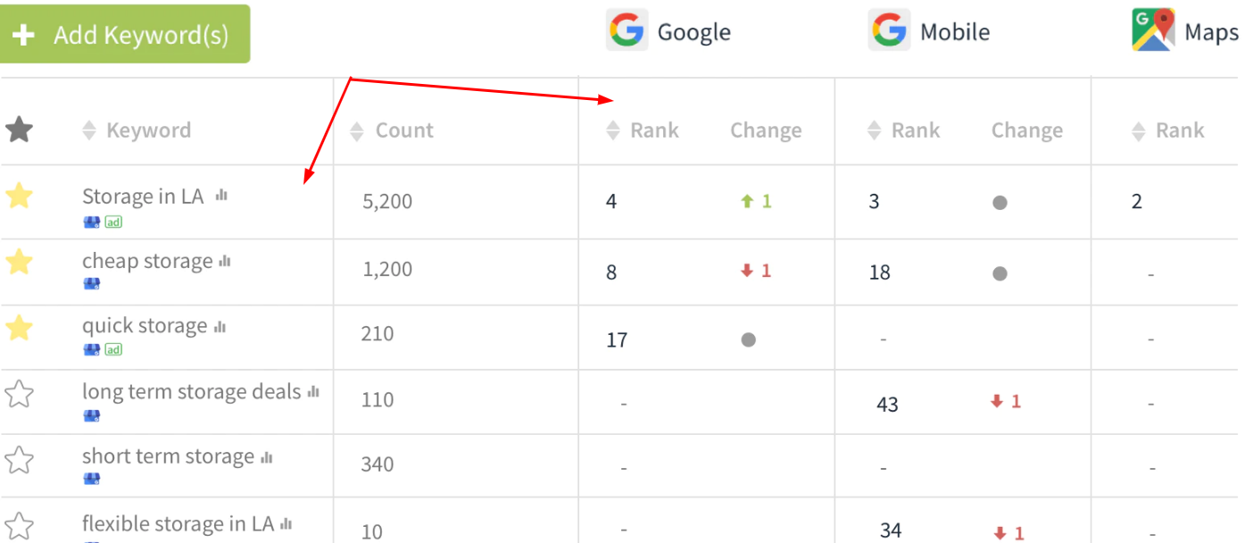 The 15 Best Tools For Local Rank Tracking | DeviceDaily.com