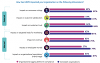 The adtech trends rounding out 2019: Programmatic growth, measurement standards, privacy implications