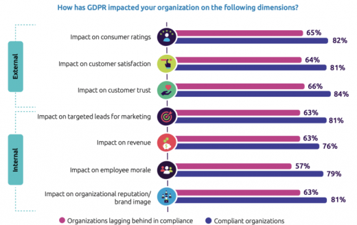 The adtech trends rounding out 2019: Programmatic growth, measurement standards, privacy implications